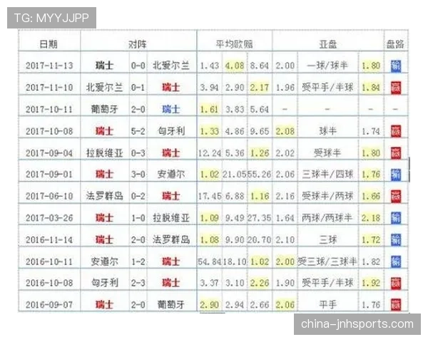 2026世界杯加拿大国家队阵容预测：阿方索领衔新生代冲击历史最佳战绩