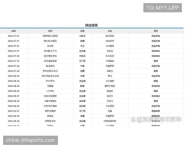 赫罗纳面对欧冠与西甲双线挑战需调整轮换